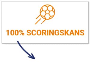 EK 2021 - 100% scoringskans Gepersonaliseerd speelschema bestellen